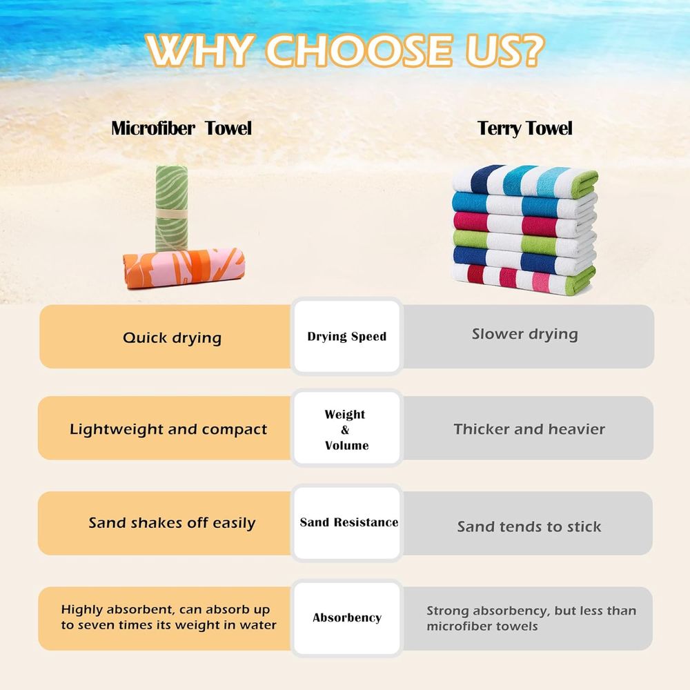 Large Quick-Dry Sand-Free Beac - đánh giá và giá Beach Towel Large
